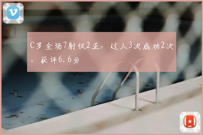 C罗全场7射仅2正,过人3次成功2次,获评6.6分